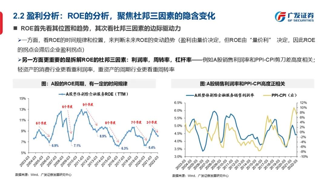 信号与噪声—“授人以渔”方法论PPT（一） - 图15