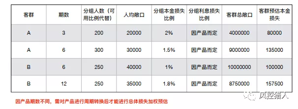 【5】一些思考 - 图3