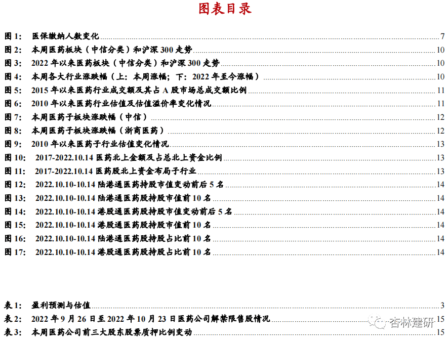 【浙商医药|孙建】周报：政策边际改善，医药估值修复 - 图4