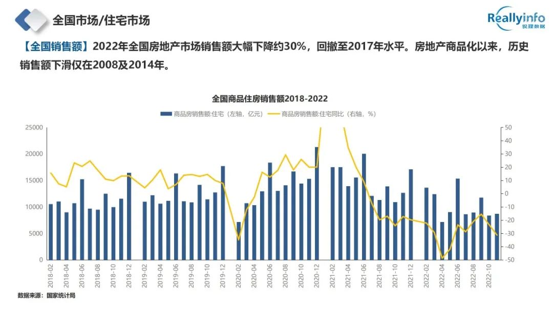 2022年成都房地产市场简报已上线 - 图8