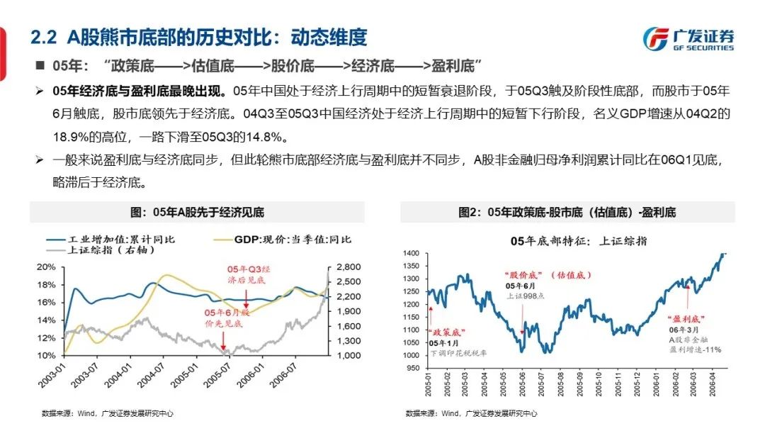 底部框架：否极与泰来—“授人以渔”方法论PPT（二） - 图26