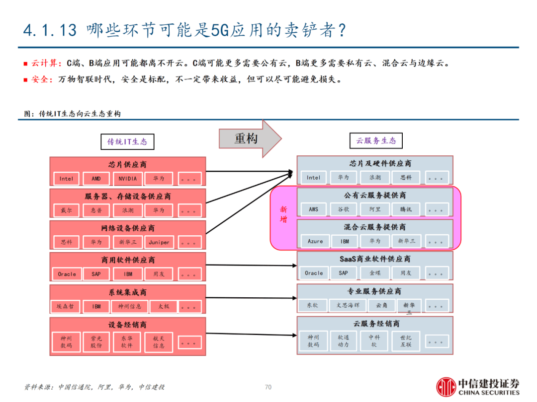 中信建投 | 数字经济投资图谱 - 图71