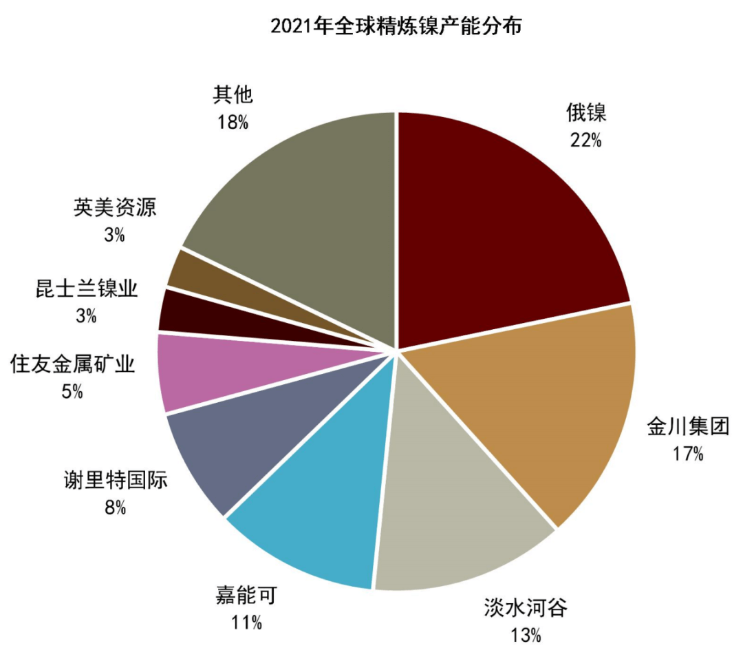 中金 | 有色金属季度更新：定价供给冲击，铝、锌首选 - 图26