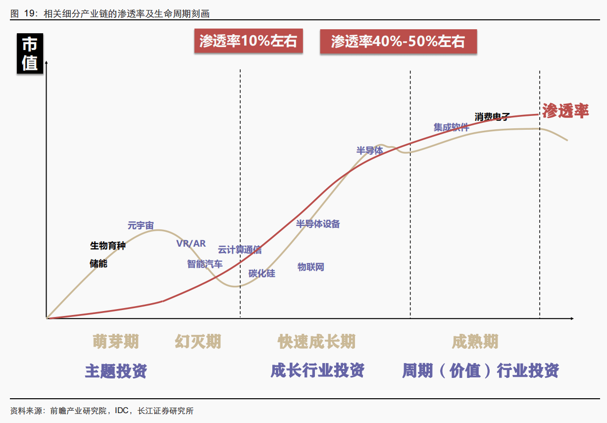 *【2】研究框架%26方法论 - 图5