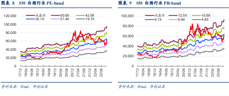 2022-12-12 白酒：春节备货开启，旺季成色成关键 - 图6