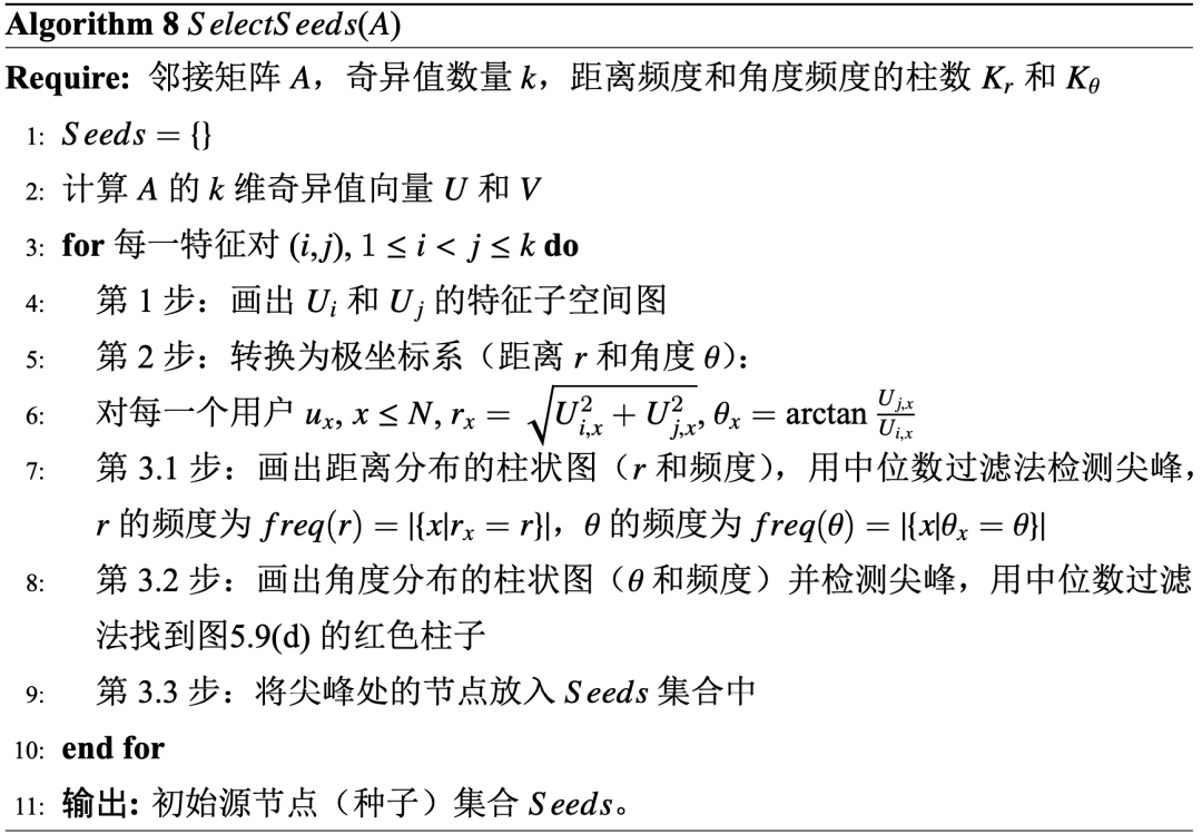 基于密集行为的欺诈检测算法-LockInfer - 图26