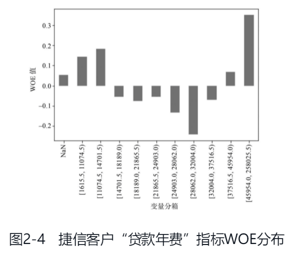 【2】20210425 智能风控与反欺诈 蔡主希 - 图15