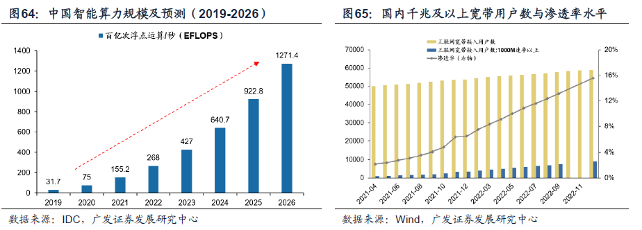 *2023-02-27 戴康：破晓迎春，优选△g—23年春季策略展望 - 图57