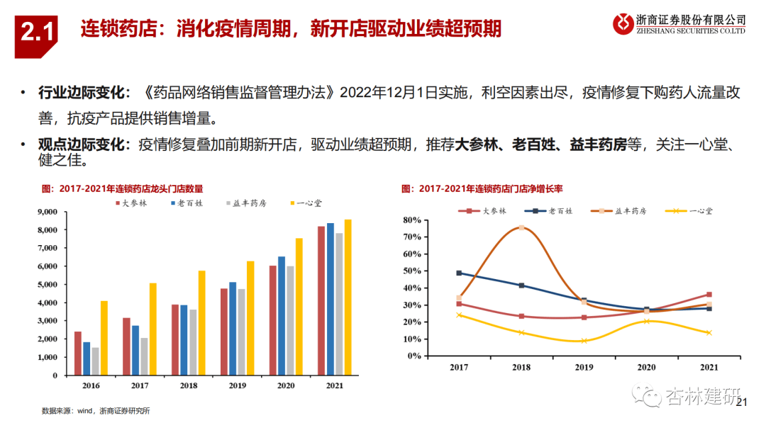 2023年医药投资策略：拥抱新周期 - 图15