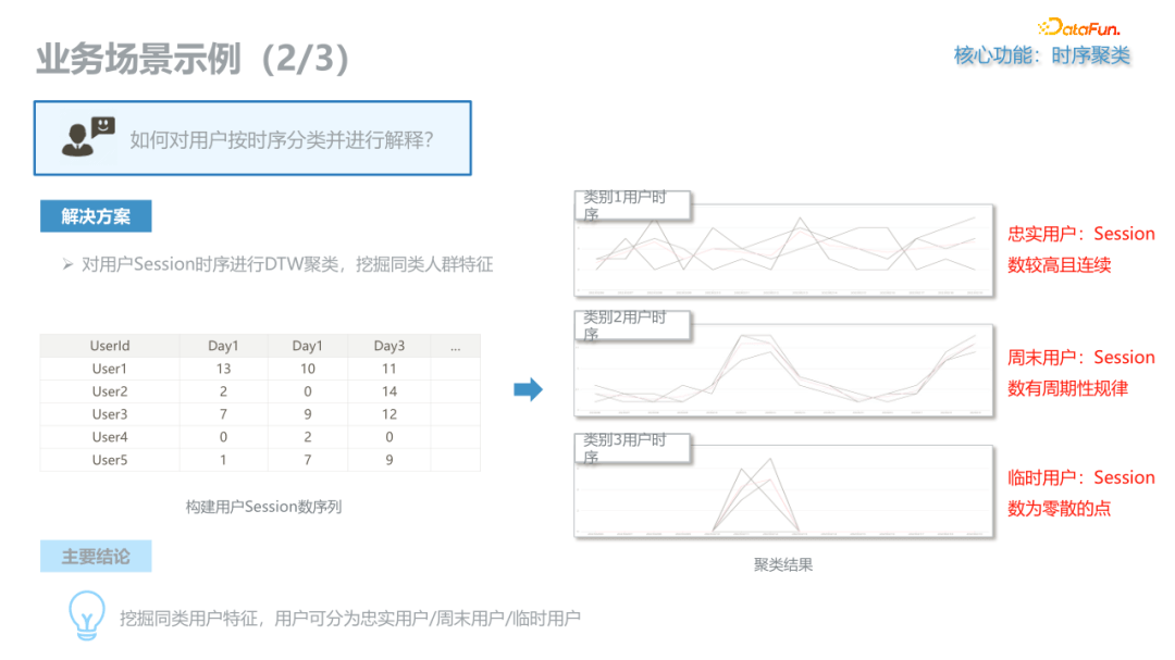 *用户路径数据分析与挖掘 - 图22