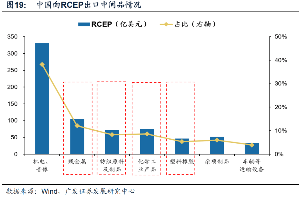 2022-08-10 【广发策略戴康团队】中国“出口链”优势的3个维度——“中国优势”系列报告（二） - 图22