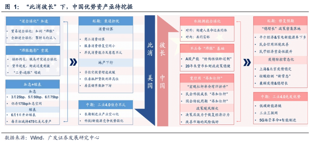 2022-08-02 【广发策略戴康团队】从美股FAANG看中国“优势资产”——“中国优势”系列报告（一） - 图6