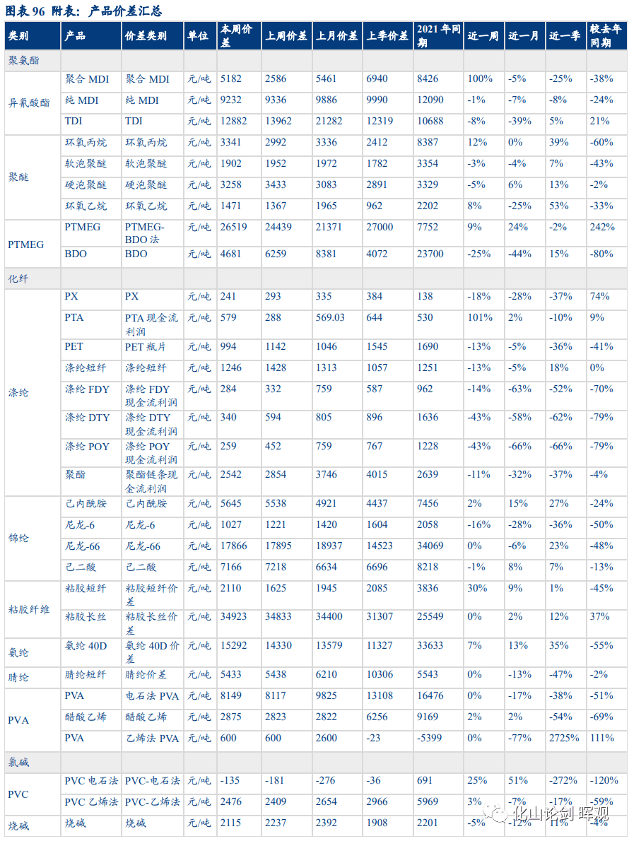 2022-11-20 磷矿石有望延续强势并带动磷化工产业链（20221114-20221120） - 图20