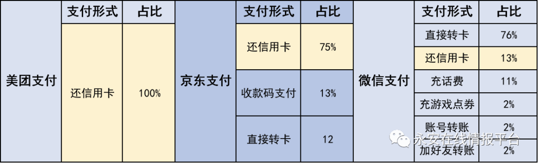 *赌博平台充值支付方式行为研究 - 图11