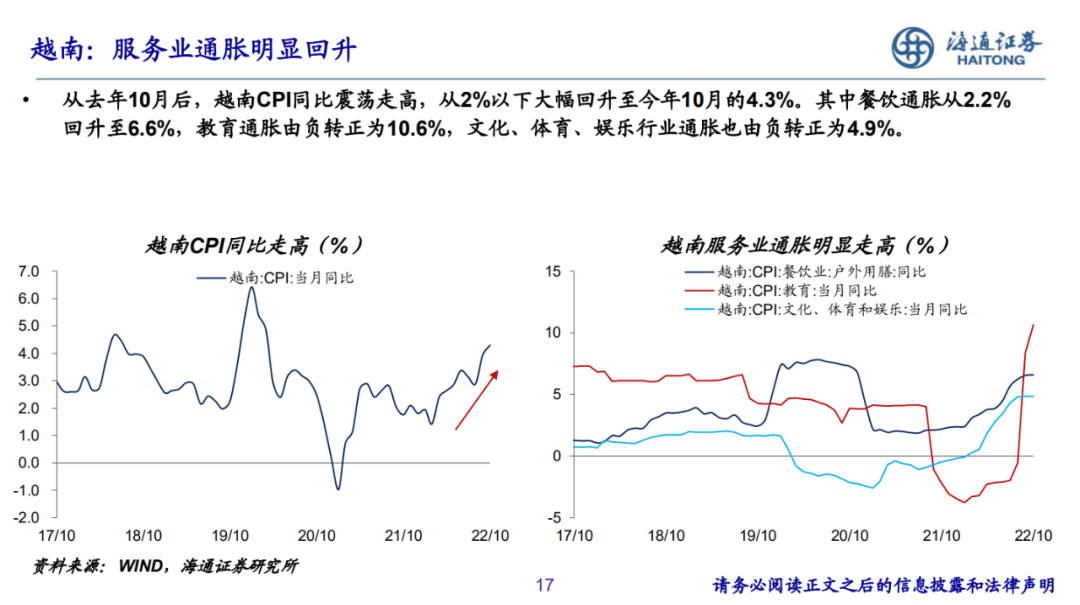 2022-12-07 PPT：“重启”之路——2023年海通宏观年度展望（梁中华、荀玉根等） - 图17