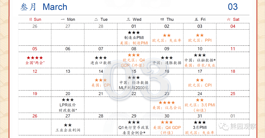 2023-01-26 2023年财经日历 - 图4