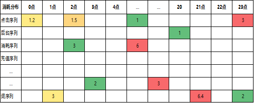 *作弊用户行为序列图片化 - 图5