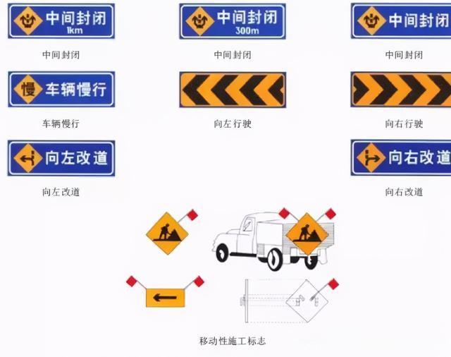 交通安全标示大全及图解 - 图13