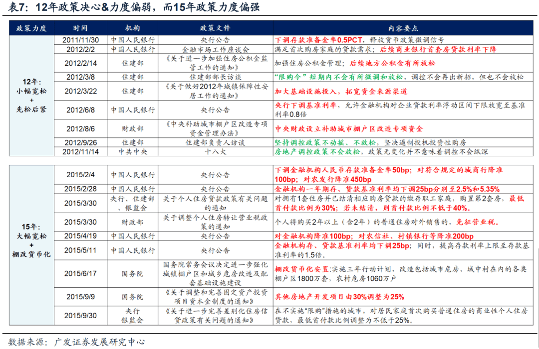 *2023-02-27 戴康：破晓迎春，优选△g—23年春季策略展望 - 图30