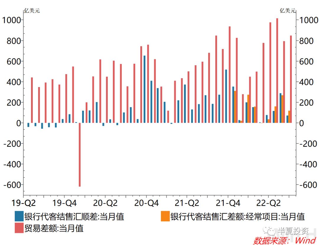 2022-11-07 李蓓：站在新一轮牛市的起点 - 图4