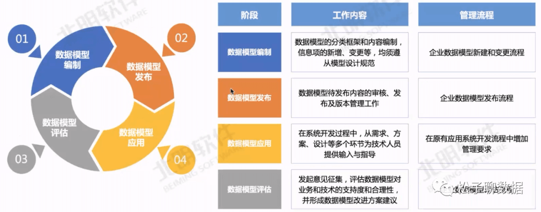 数据治理体系完整指南（全） - 图20