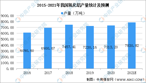 建议收藏！一文读懂铝产业链全景图 - 图4