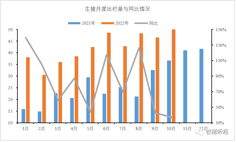 上市猪企10月数据简析 - 图12