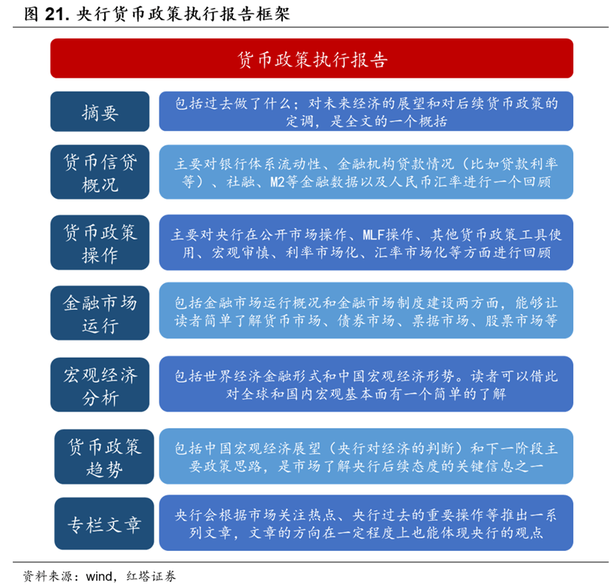 流动性分析手册三——货币政策框架解析 - 图24