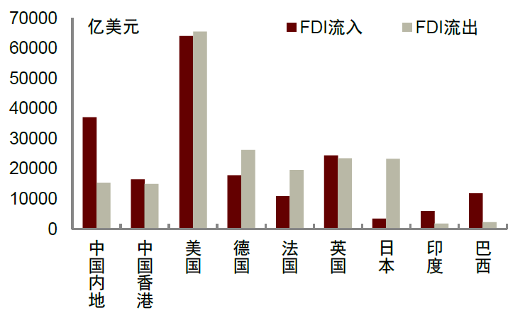 大国产业链 | 第一章 从效率到安全 - 图8