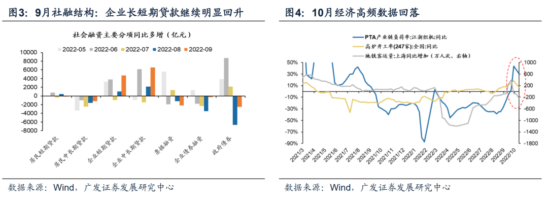 （10月第2期）如何把握成长扩散方向？——周末五分钟全知道 - 图2