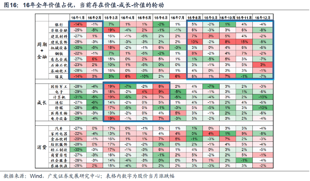 2023-01-25 23年买景气g，还是买环比△g？（首发于23.1.19） - 图16