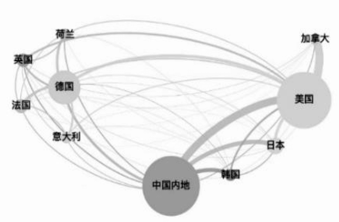 大国产业链 | 第一章 从效率到安全 - 图7