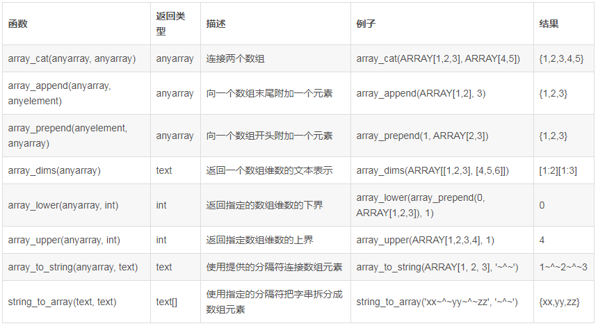 数据库技术分享 - 图13