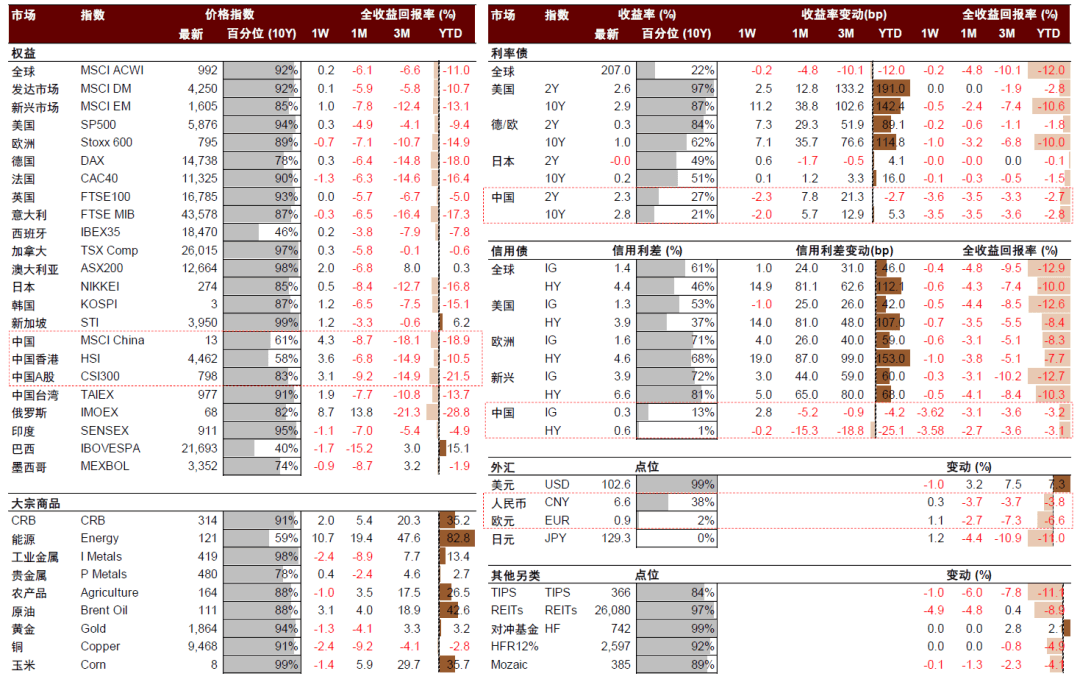 中金：关注疫情进展与潜在通胀拐点 - 图23