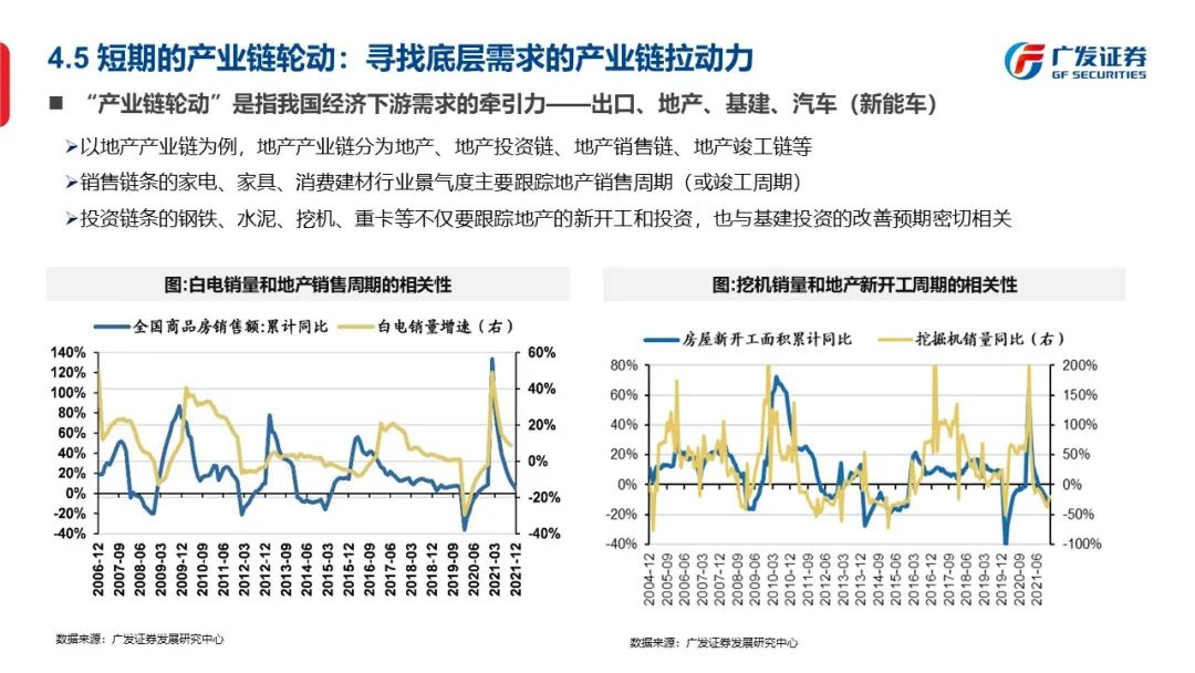 信号与噪声—“授人以渔”方法论PPT（一） - 图43