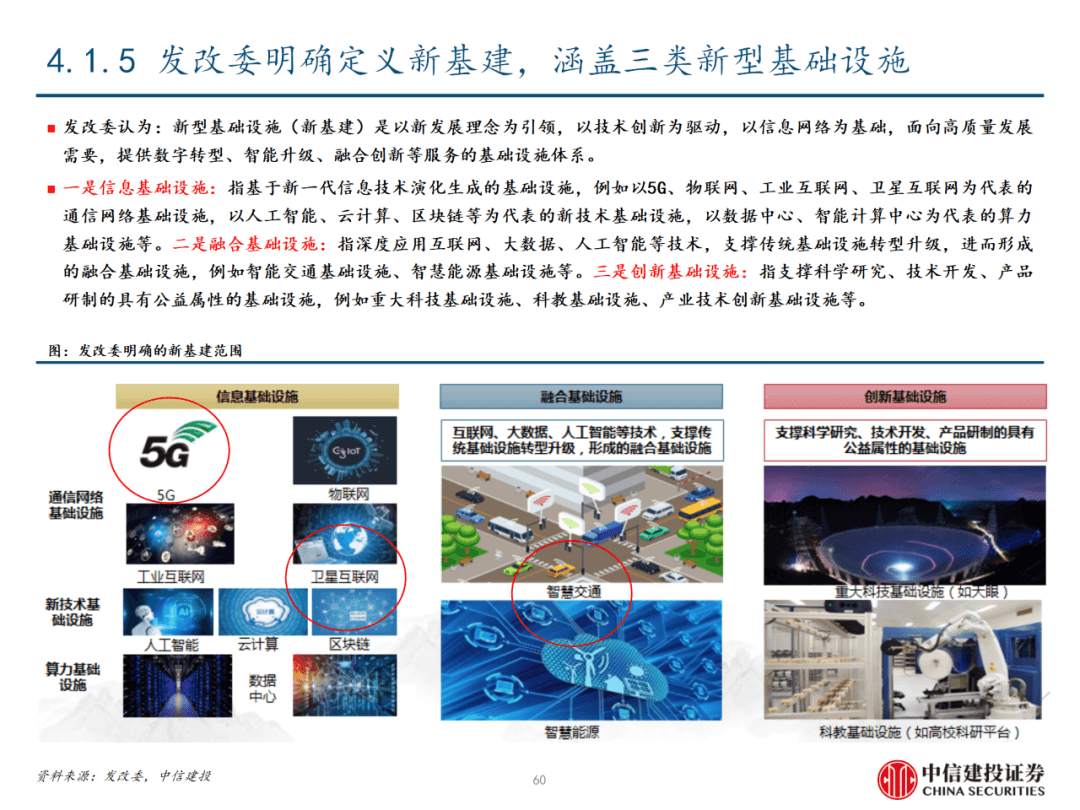 中信建投 | 数字经济投资图谱 - 图61