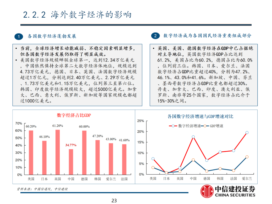 中信建投 | 数字经济投资图谱 - 图24