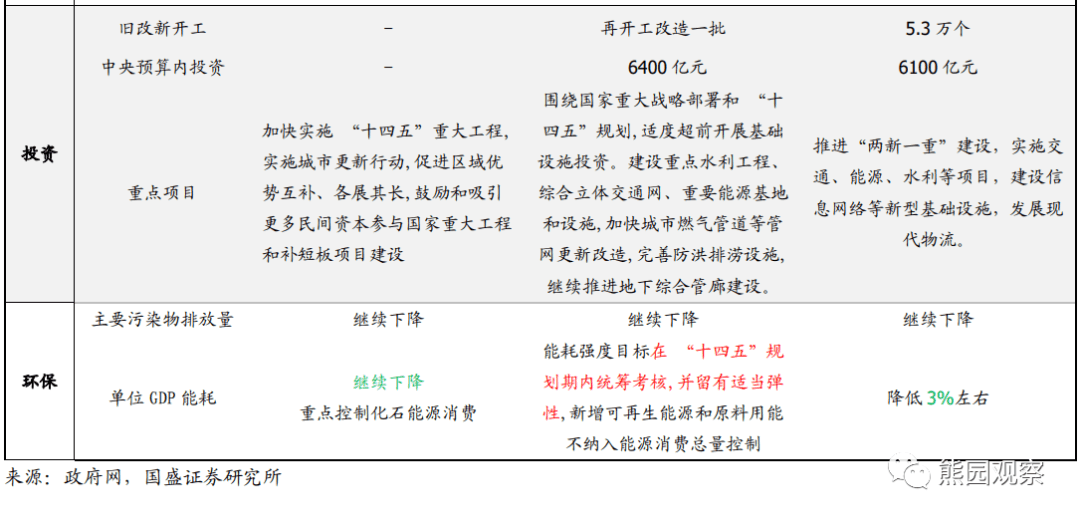 2023-03-05 可期和不可期—政府工作报告的信号 - 图2