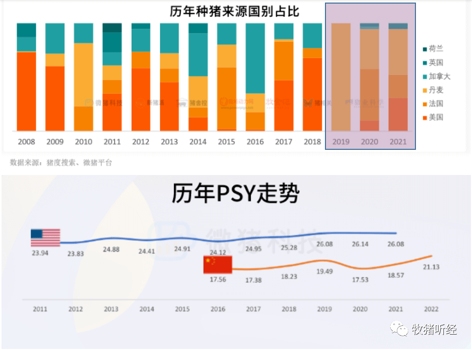 2023年生猪市场的若干思考 - 图2