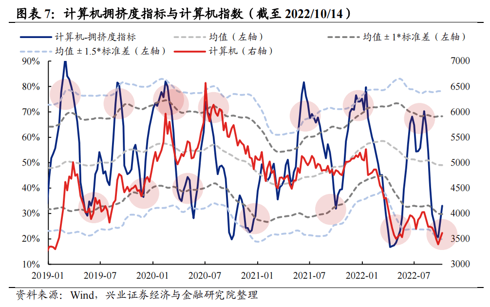 20221019 【兴证策略】“信军医”：有望成为成长新战场 - 图7