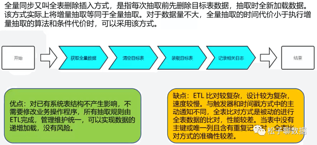 数据治理体系完整指南（全） - 图41