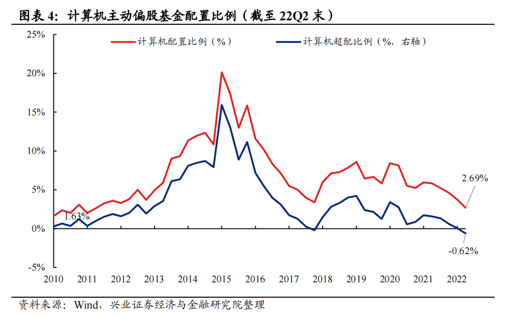 20221019 【兴证策略】“信军医”：有望成为成长新战场 - 图4