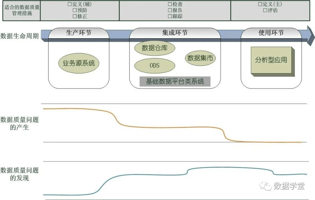 *傅一平：数据质量管理的实践和思考 - 图10