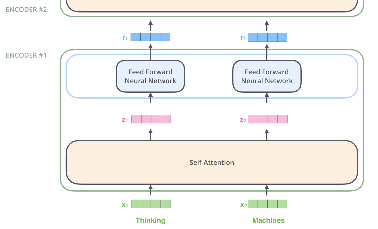 README - 图3