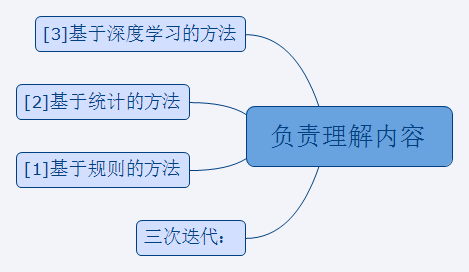 NLP初探 - 图5