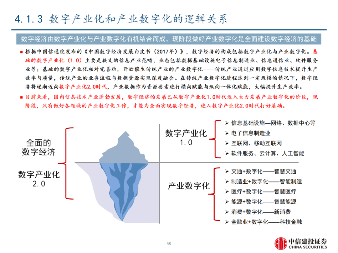 中信建投 | 数字经济投资图谱 - 图59