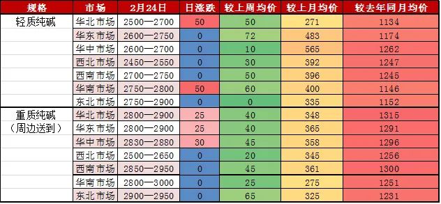 【玻璃】产业链逻辑发生重大变化 玻璃纯碱双双重挫 - 图6