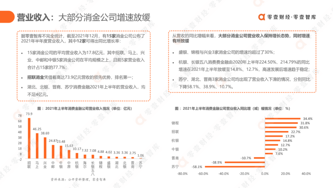 科技驱动，质效升级：消费金融行业发展报告2021（完整版） - 图28