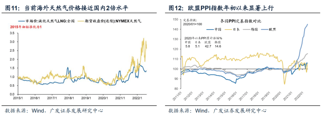 2022-08-10 【广发策略戴康团队】中国“出口链”优势的3个维度——“中国优势”系列报告（二） - 图14