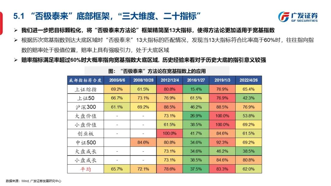 信号与噪声—“授人以渔”方法论PPT（一） - 图48